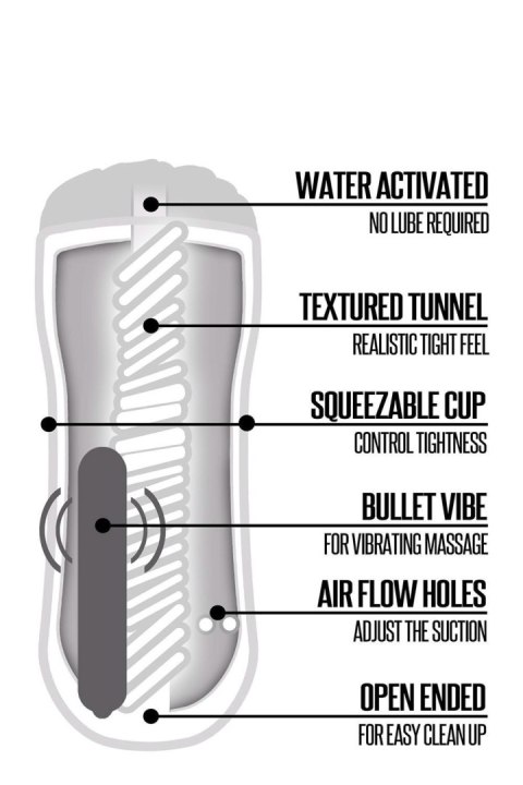HAPPY ENDING VIBRATING SHOWER STROKER SELF LUBRICATING MOUTH Global Novelties HAPPY ENDING VIBRATING SHOWER STROKER SELF LUBRICATING MOUTH Global Novelties