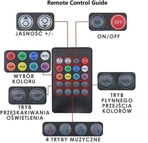 OŚWIETLENIE DO SAMOCHODU 4X LED TAŚMA RGB NICETAI